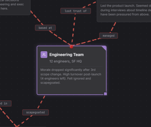 Node being resized showing resize handles on corners and edges